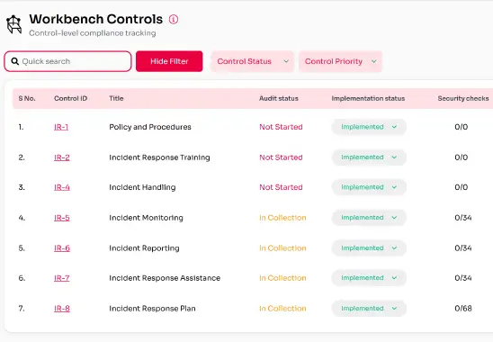anomalies. Supports smarter, faster decision-making during audits. Automated Evidence Mapping