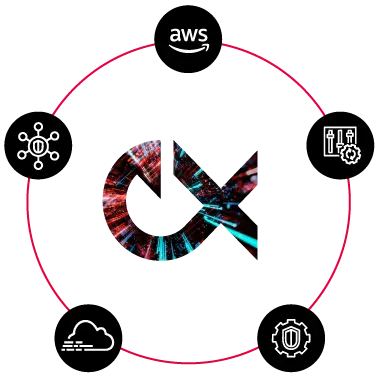 Dynamic Cloud Operations