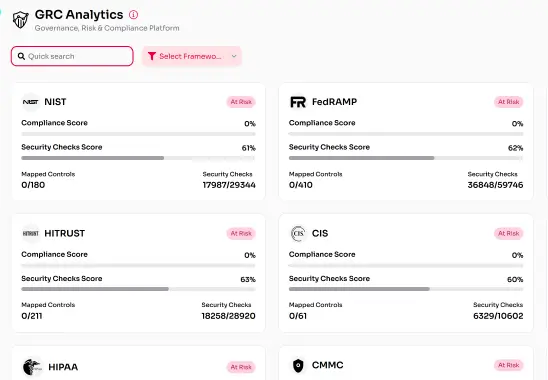 GRC for Multiple Frameworks