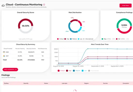 Real-Time Continuous Monitoring