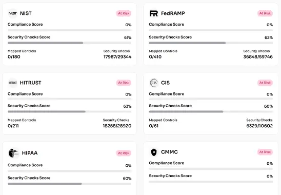 Symetri is built to support a wide range of high-demand frameworks - including FedRAMP, SOC 2, ISO 27001, HIPAA, and more